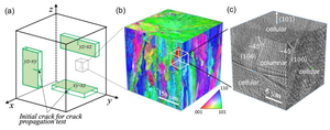 Microstructural