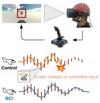Illustration of How New Study Demonstrates that a Brain-Computer Interface Can Improve Performance