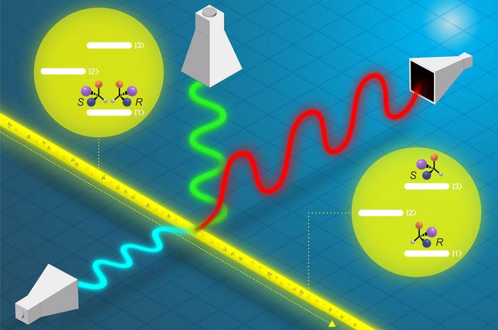 Chiral Molecule Research