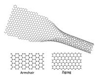 Unzipped Carbon Nanotube