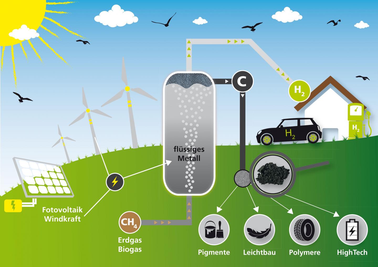 Methane Pyrolysis by Means of a Bubble Column Reactor