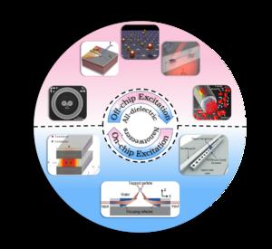 Schematic diagram of the research progress in optical nanotweezers based on all-dielectric resonant structures