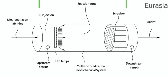 MEPS reactor