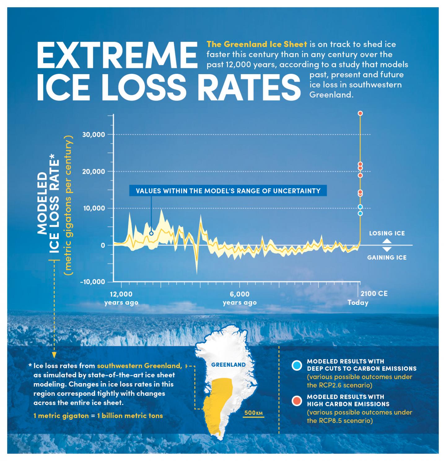 Extreme Ice Losses Rates