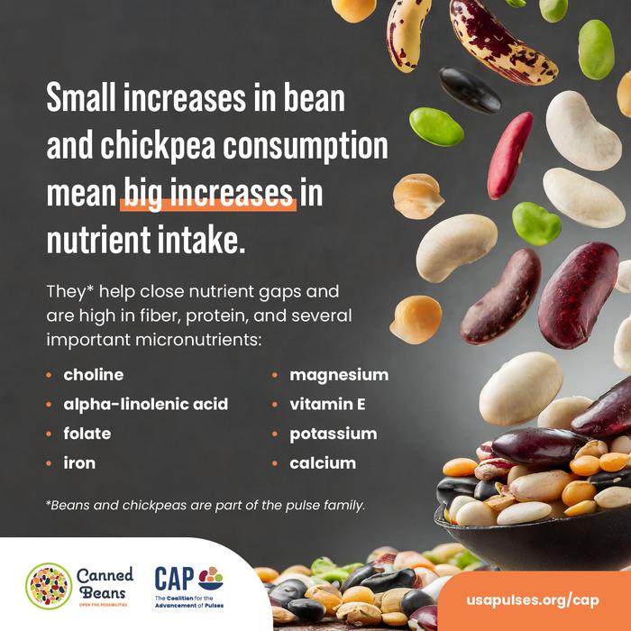 Small Increases in Beans & Chickpeas Mean Big Increases in Nutrients