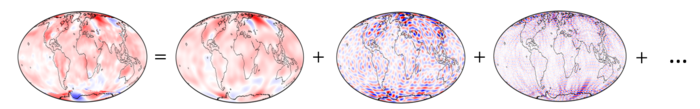 Earth's Global Temperature