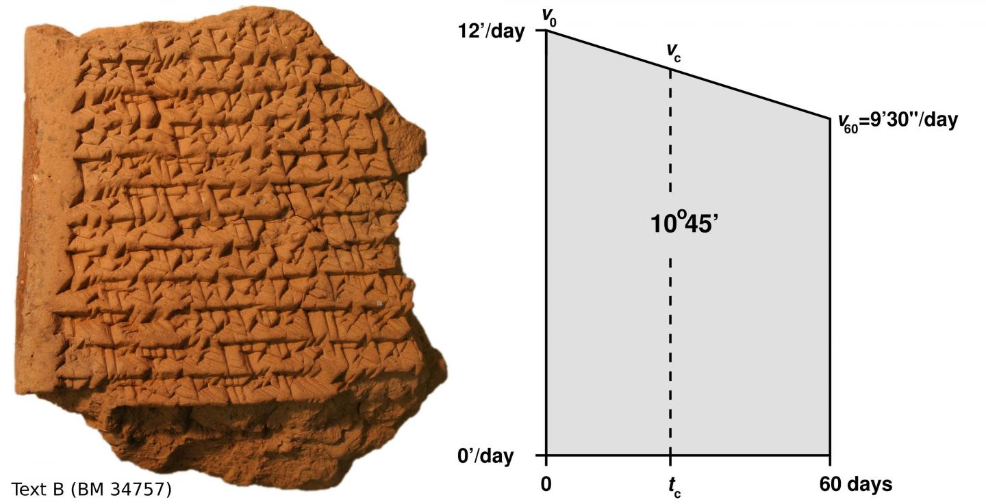 Ancient Babylonians Used Geometry to Track Jupiter (3 of 3)