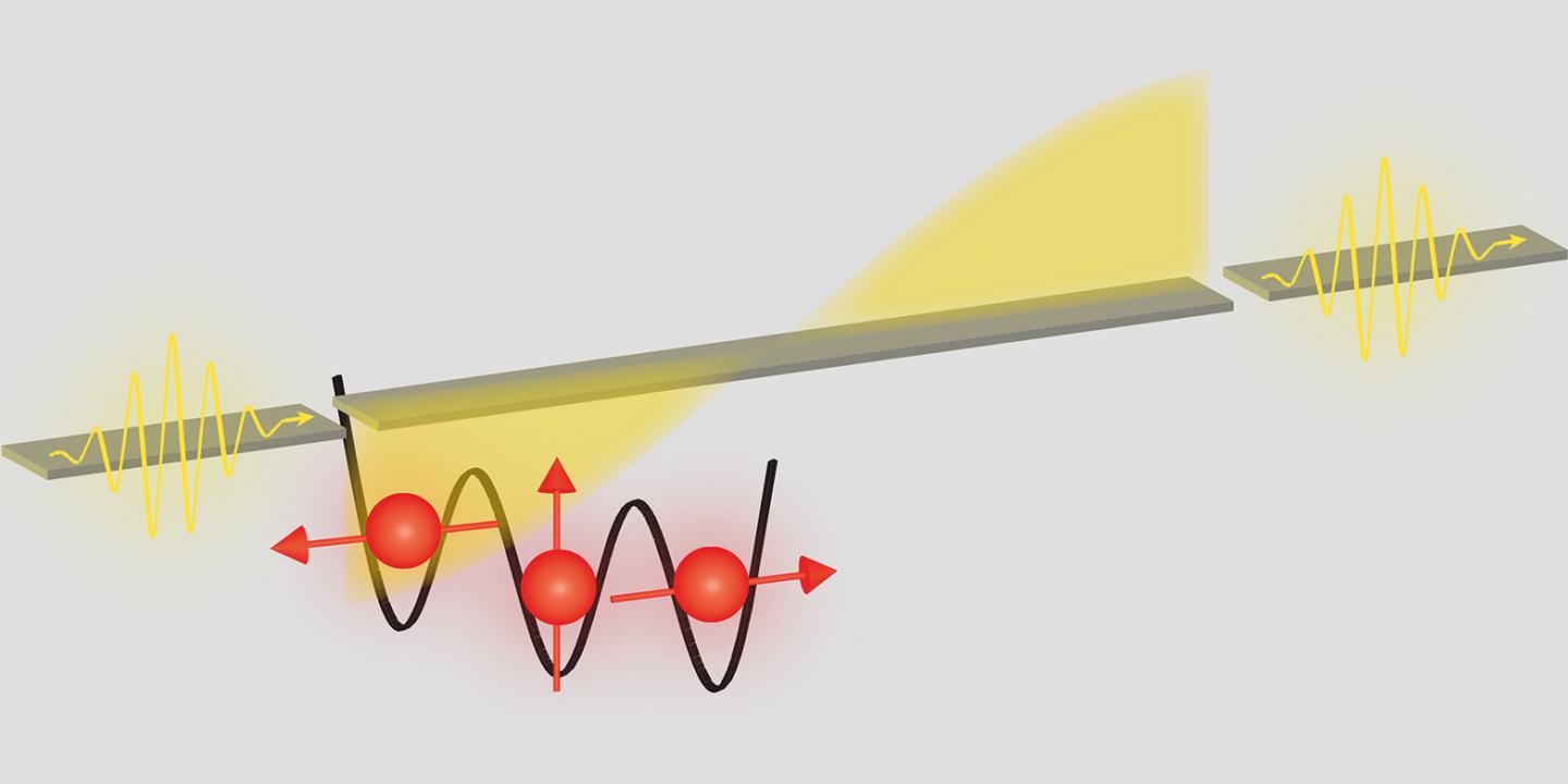 A Spin-trio of Electrons