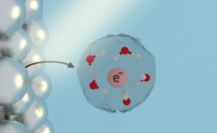 illustration of solvated electron production via plasmonic resonance