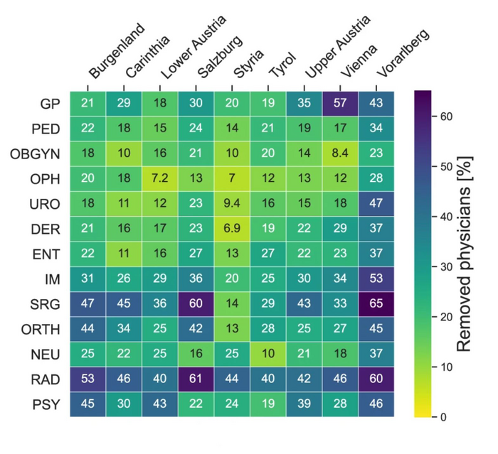 Critical resilience limits in Austrian provinces