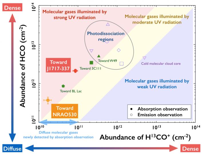 Diagram Of The Abundances Of Hco And H13Co+
