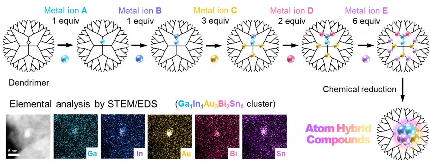 A Conceptual Image of the Atom Hybridization Method