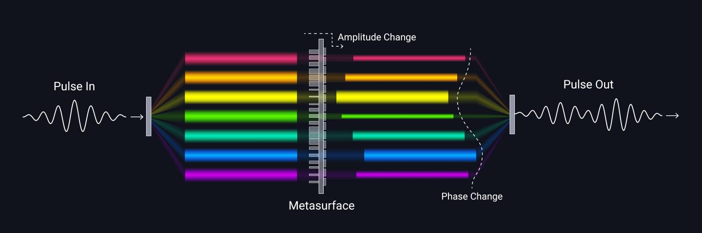 Sound Pulses Exceed Speed of Light