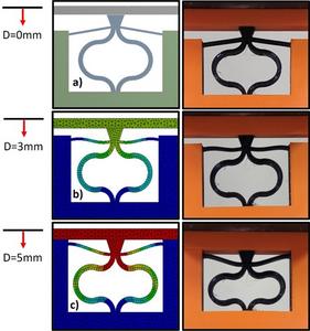 Vertical displacements