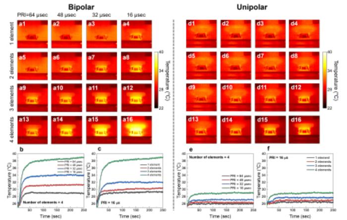 Experiment results of heat generation based on the driving signal of the inkjet print head