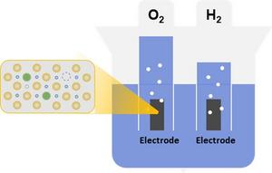 Novel acidic oxygen evolution reaction (OER) catalyst SA Zn-RuO2