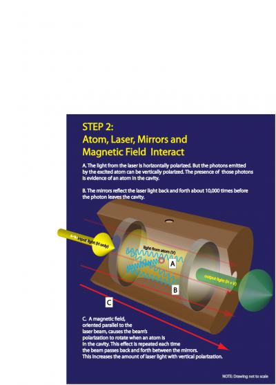 Step 2 in Single-Atom Detection System
