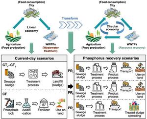 System boundary and schematic diagram of the methodology applied in this study.