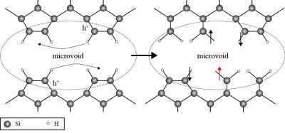 Light-Induced Degradation in Amorphous Silicon Thin Film Solar Cells