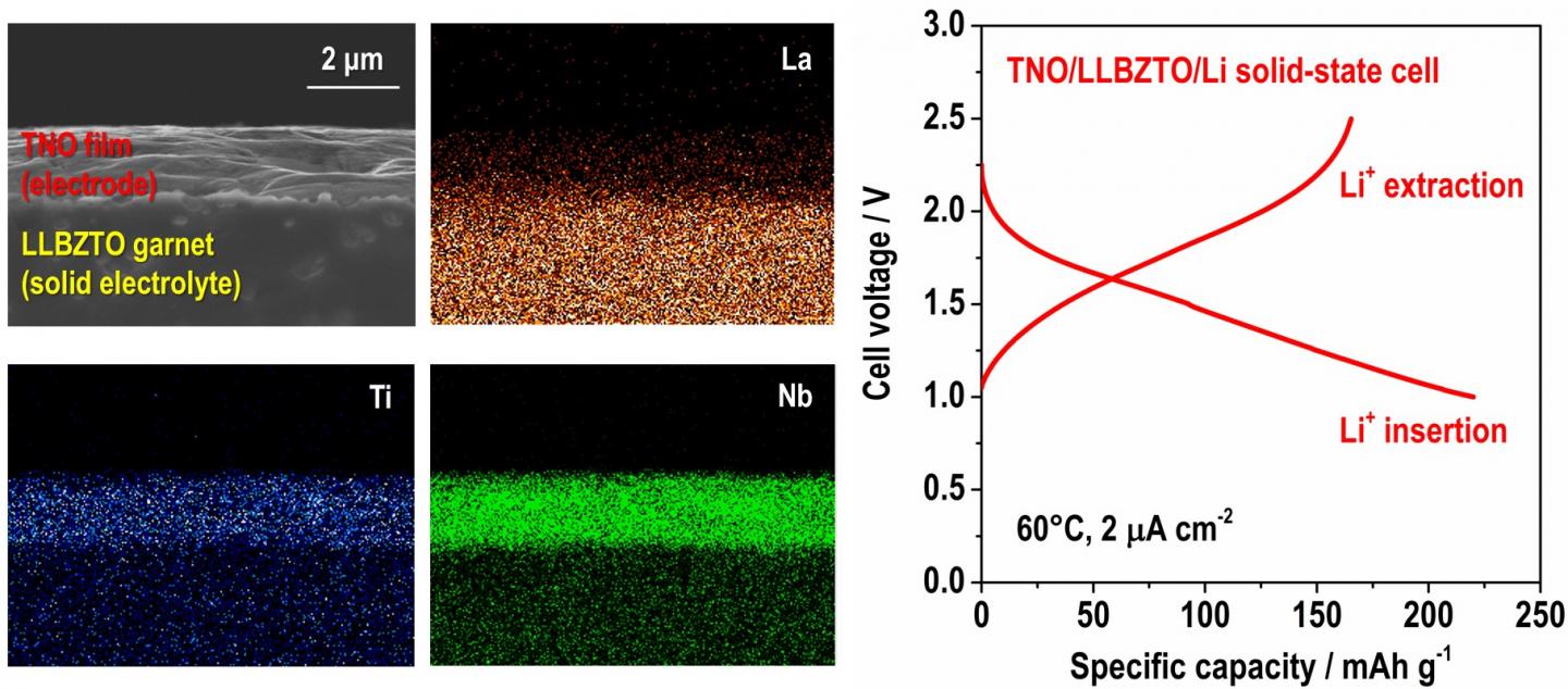 Elementary Distribution