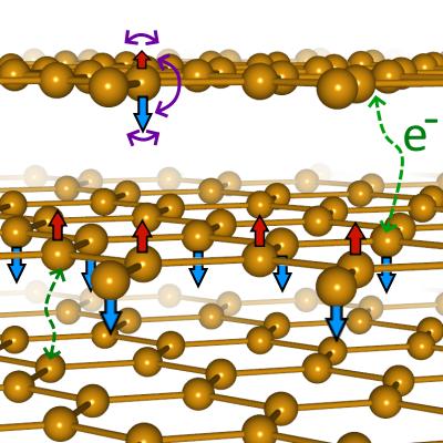 Magnetic structure of magnetic graphene