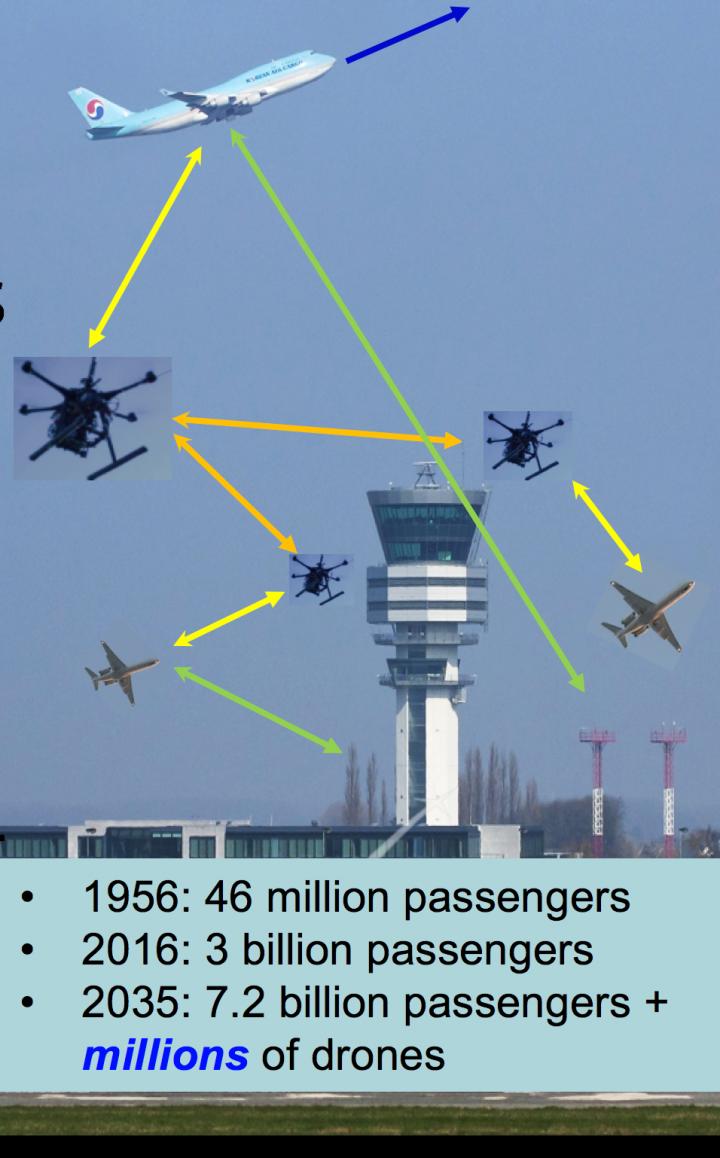 Air Traffic Has Been Growing Rapidly for the Last 60 Years