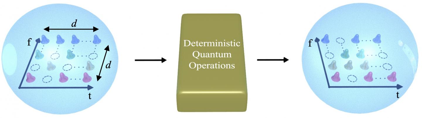 Two-Qudit Gate on a Photonic Platform