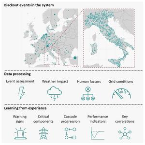 Power transmission blackouts in Europe on continental and national scale