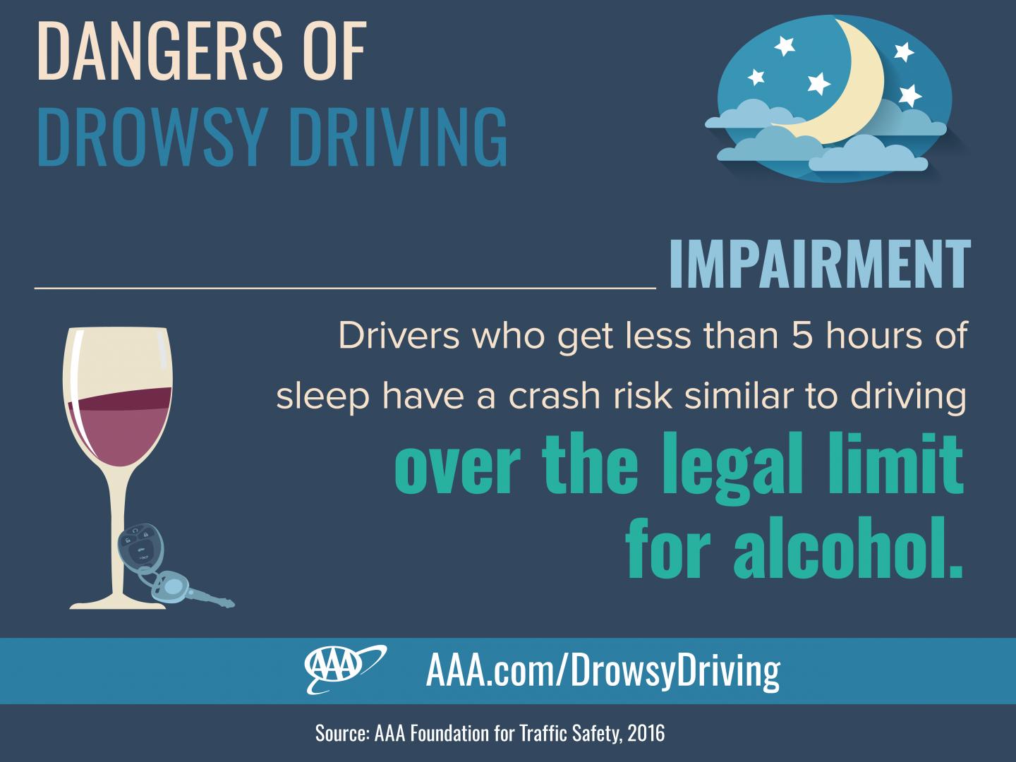 AAA: 2016 Drowsy Driving