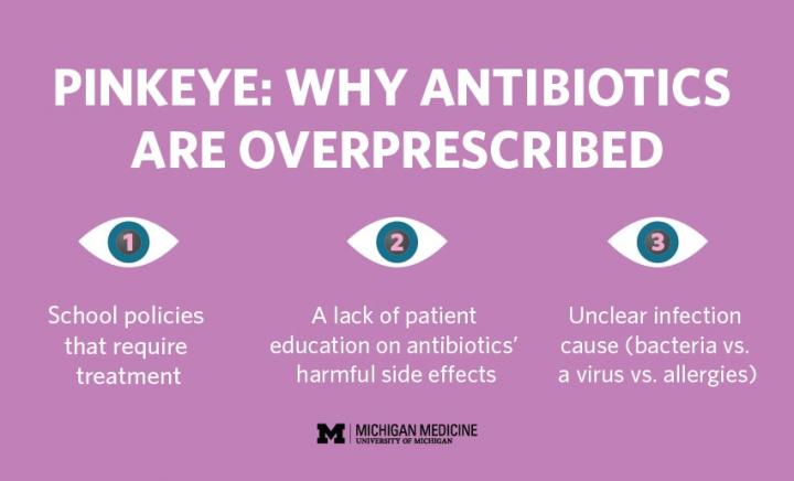 Reasons for Antibiotic Overuse for Pink Eye