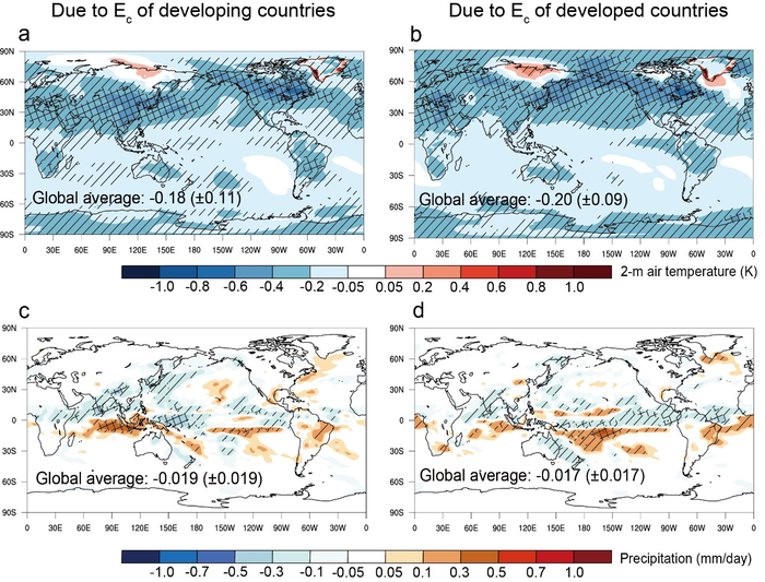 Global temperature response and precipitation response to sulfur dioxide emissions associated with consumption in developing and developed countries
