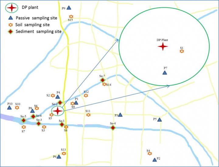 Soil, Sediment and Passive Air