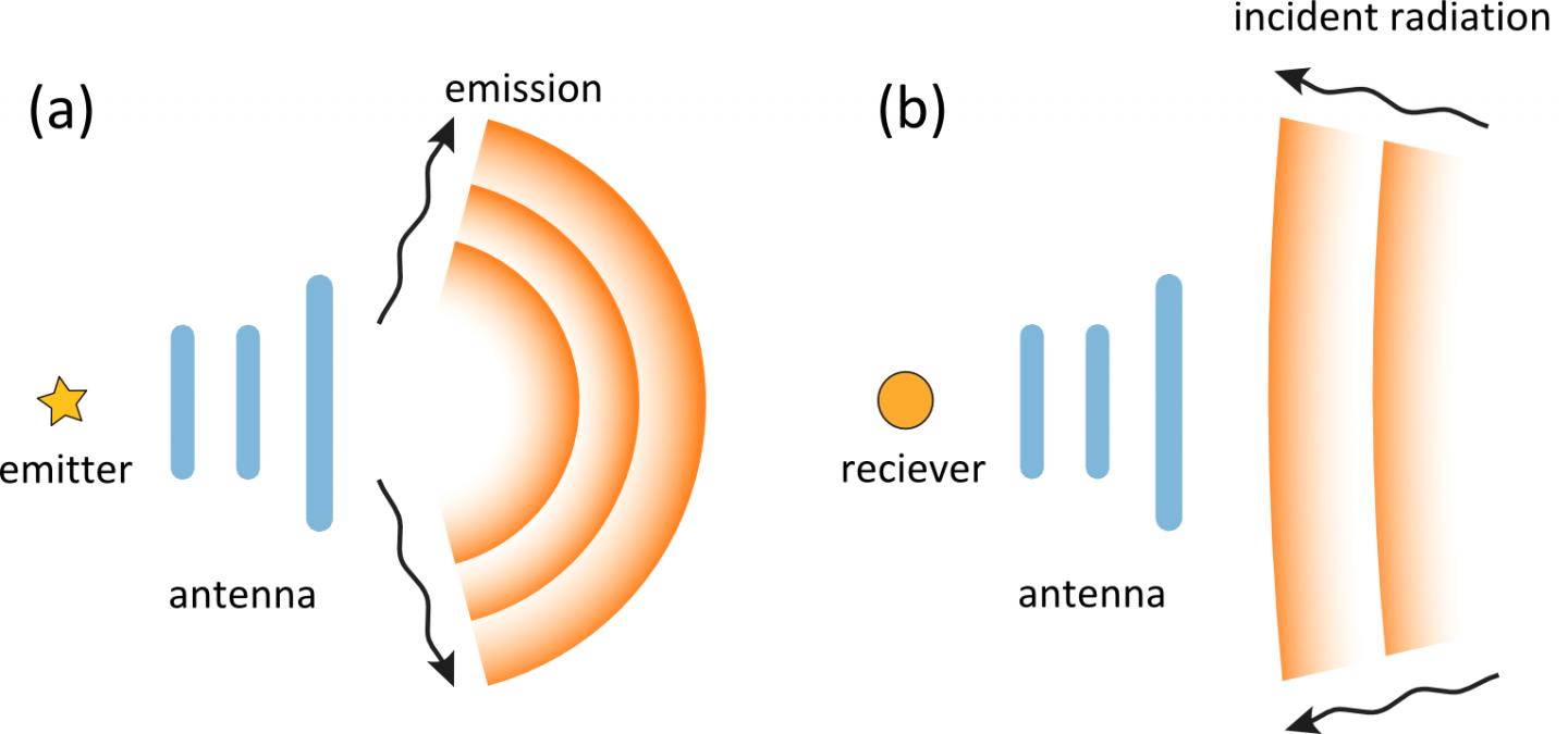 Electromagnetic Antenna