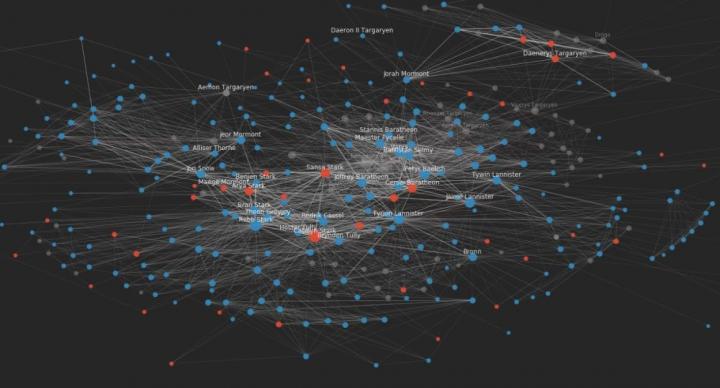 The Social Network at the End of the First Book "a Game of Thrones"