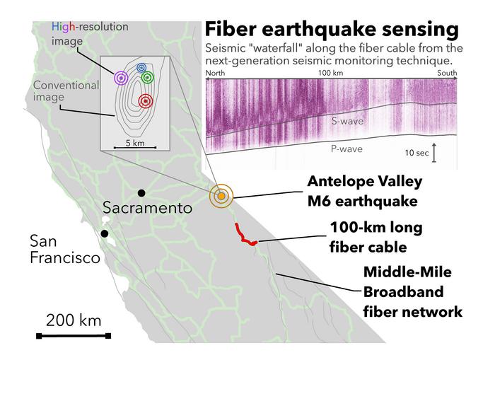 Fiber optic cables used to image earthquake rupture with high resolution