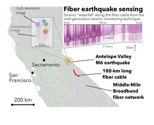 Fiber optic cables used to image earthquake rupture with high resolution