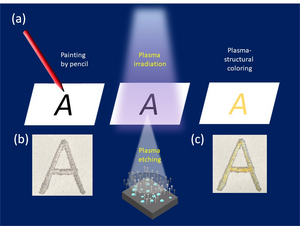 Plasma-Structural Coloring