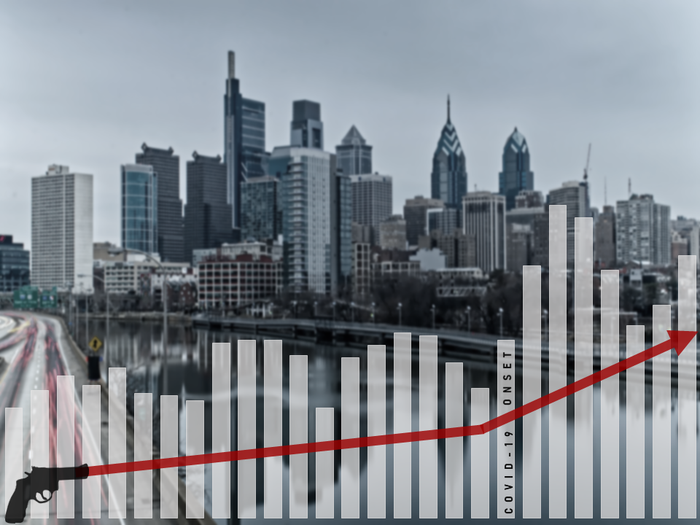 Average bimonthly rates of gun violence in Philadelphia neighborhoods