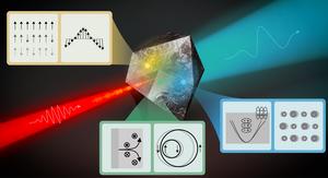 Pulsed THz emission from symmetry-broken material.