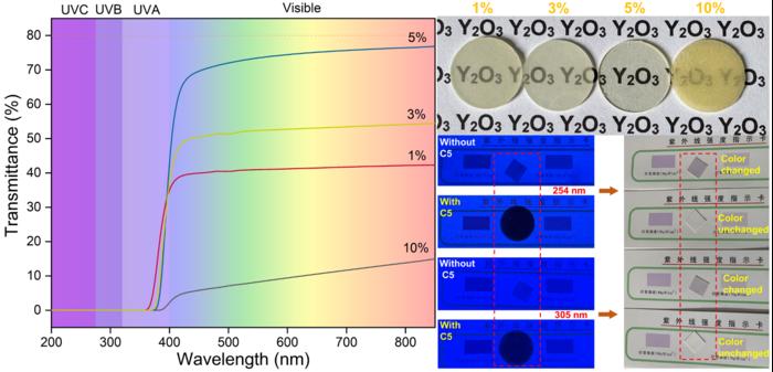 Ce-doped yttria transparent po [IMAGE] | EurekAlert! Science News Releases