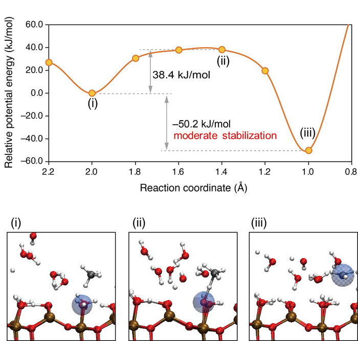 AIMD results [IMAGE] | EurekAlert! Science News Releases