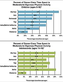 Activity Graphs