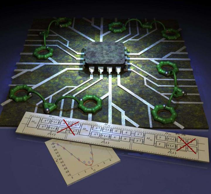 Molecular Spin Qubits and Quantum Gates