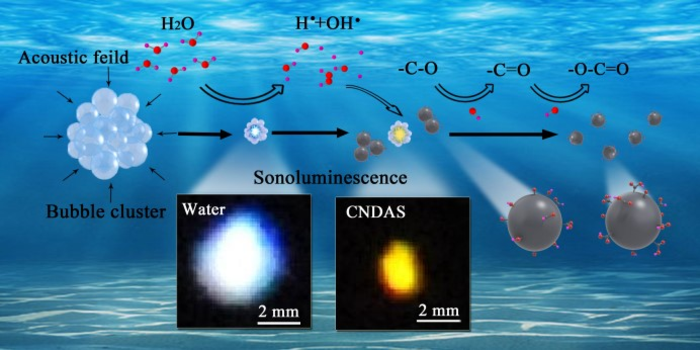 Modulation to Sonoluminescence Achieved in the Presence of Carbon Nano-dots in Water