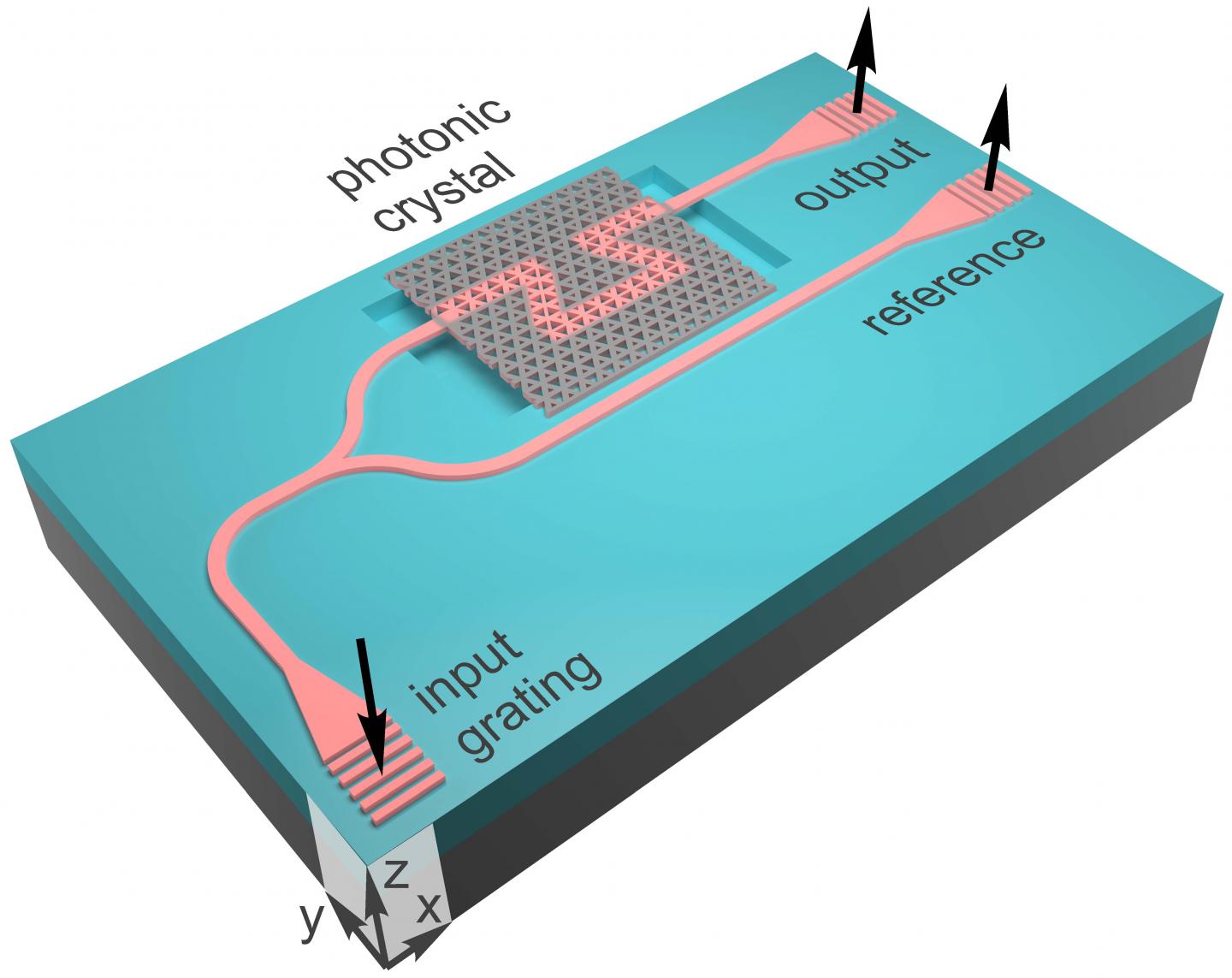 Waveguide Schematic