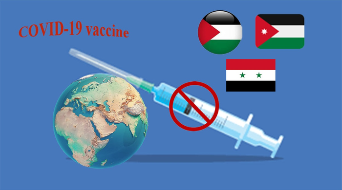 Understanding COVID-19 vaccine hesitancy in Jordan, the West Bank, and Syria