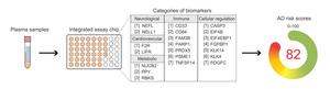 Blood test for Alzheimer’s disease (AD)