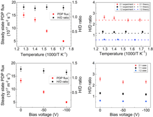 Isotope Effects on Mixed Plasma-driven Co-permeation Found Through CLF-1 RAFM Steels