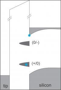 Animation of Negative Differential Resistance