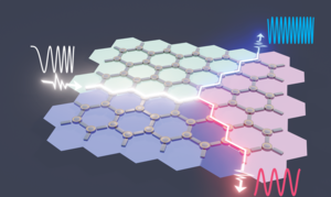 Topological isolator as a multiplexer